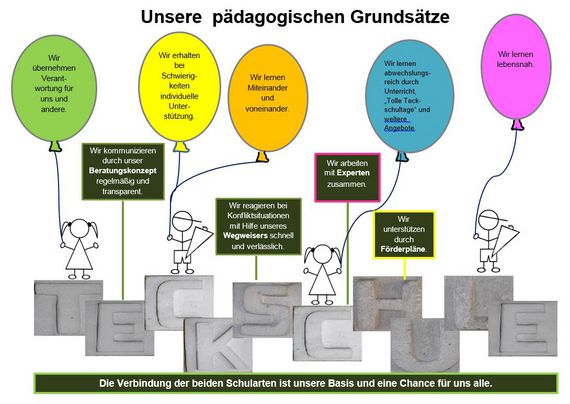 Pädagogische Grundsätze